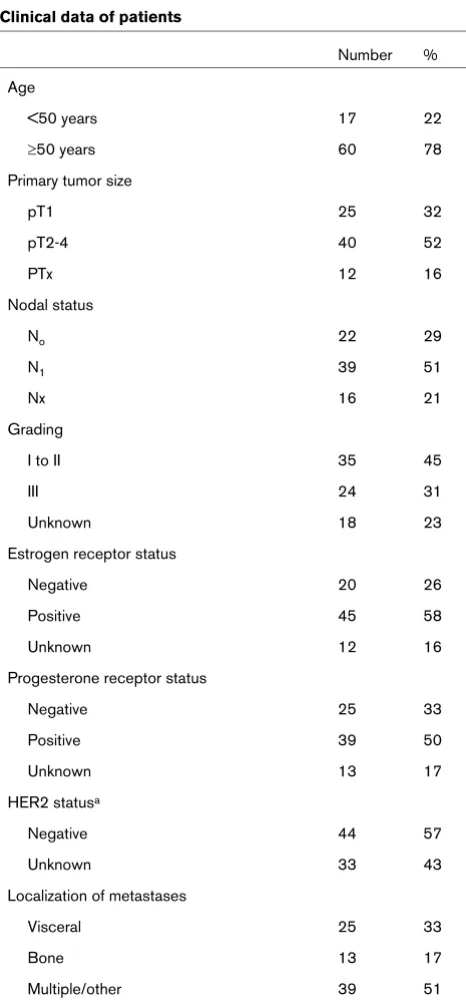 Table 1