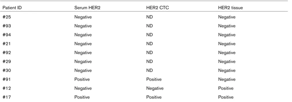Table 4