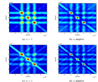 Figure 5.5: GSCT computed according to different vector metrics. Case with microphone distance.0 1