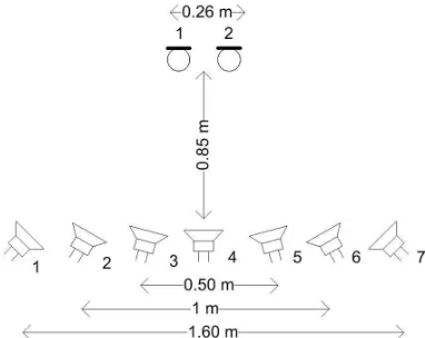 Figure 5.6: Experimental setup for the case of 7 sources.