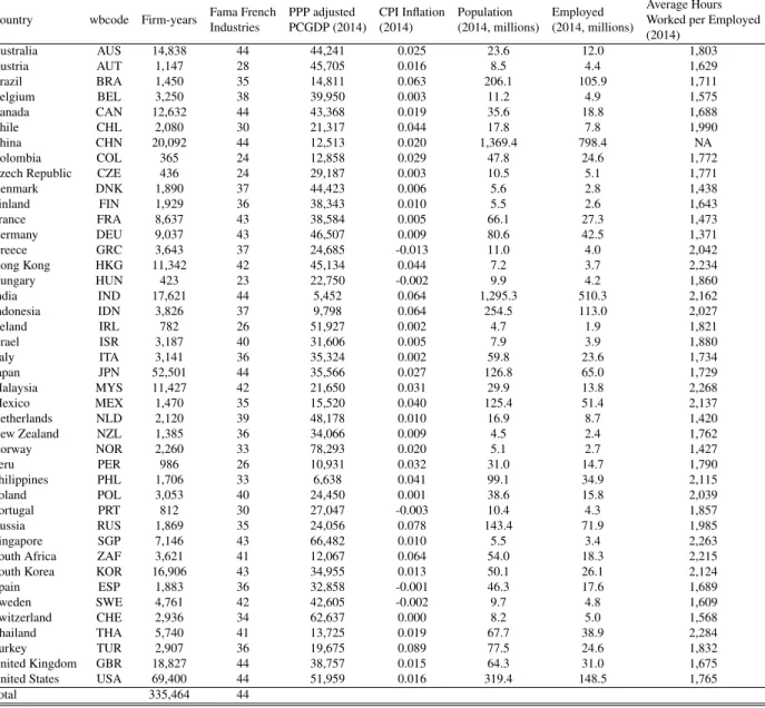 Table 1.1: Data Summary Statistics (1997-2014)