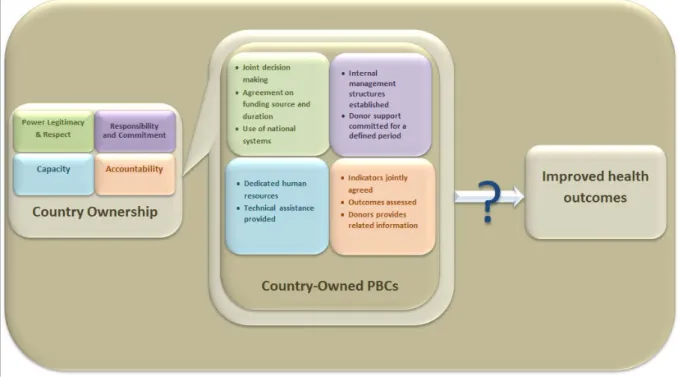 Figure 1 - Study Conceptual Model 