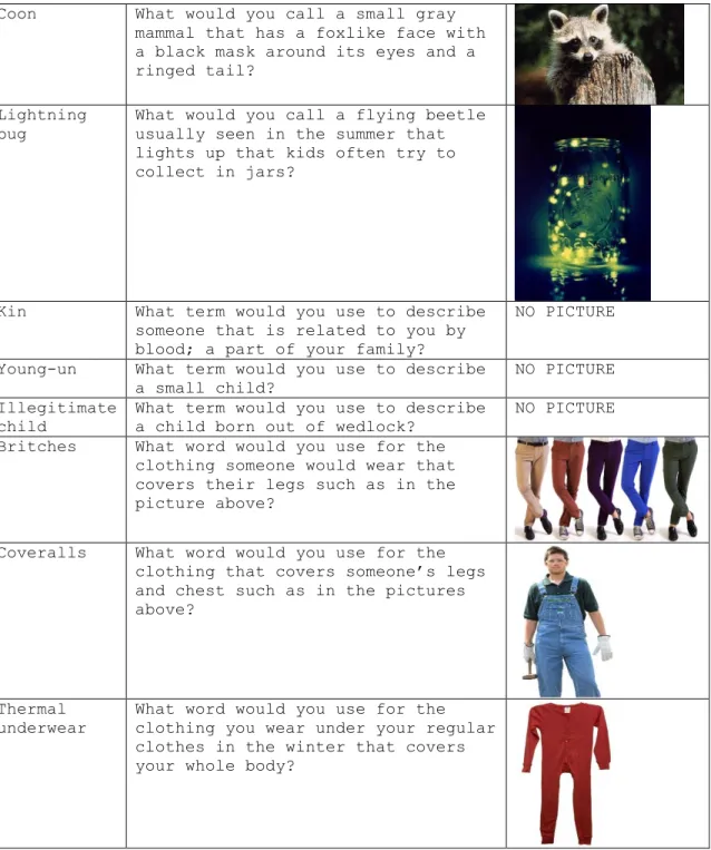 Table 1. Lexical Item Stimuli 