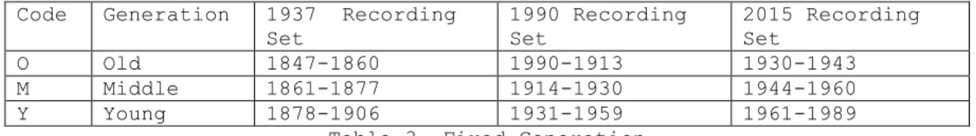 Table 3. Fixed Generation 