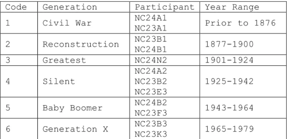 Table 11. Comparison of All Participants 