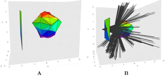 Figure 4. Result after running the algorithm with the monopole at (2.5, 0, 0) (see figure 3)