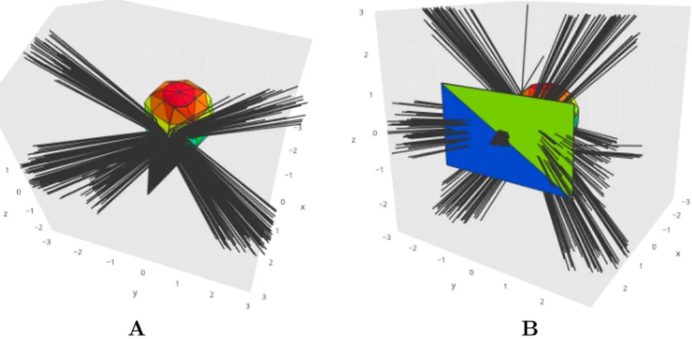 Figure 3. Initial setup for the first experiment with the monopole at (2.5, 0, 0). (A) Scattering of 300 incoming rays, casted from the monopole, off the spherical surface.