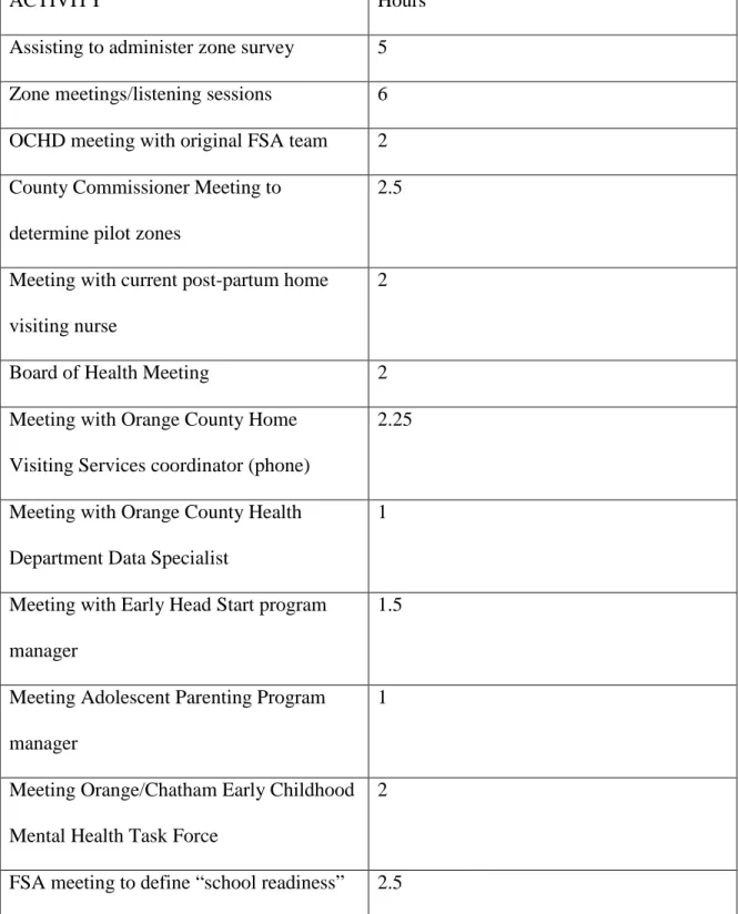 Table 1 – Student Community Experiences 