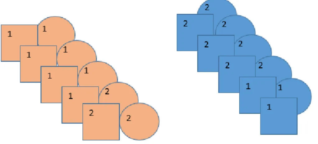 Figure 6: Color Assortment 