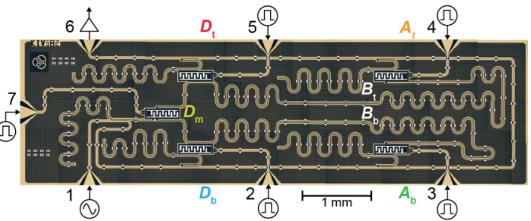 Figure 3.1: Photograph of the quantum processor. photograph courtesy: A.