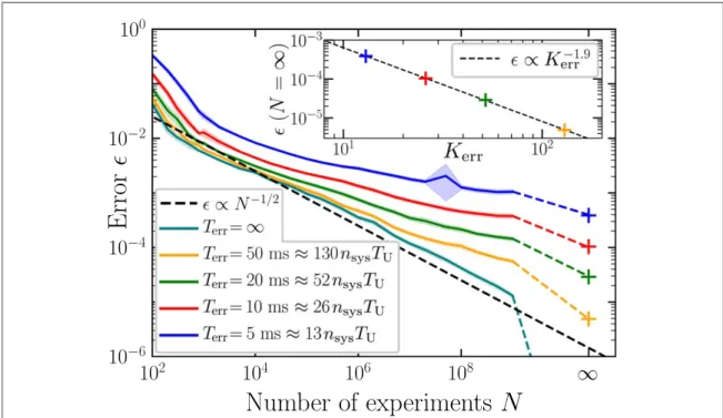 Figure 9. Performance of time-series estimator with compensation techniques (described in text)