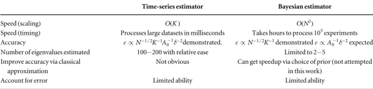 Table 1. Table comparing metrics of interest between the two studied estimators. All metrics are implementation-speci ﬁc, and may be improvable.