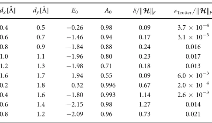 Table E1. Parameters of the H 4 geometries used in the text. Terms are described in appendix E