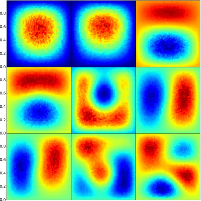 Figure 5.5: Eigenvectors from the restarted cascading eigensolver, with decay fraction  = 0.01