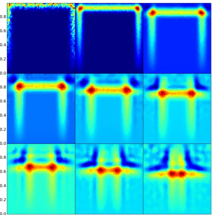 Figure 5.6: Eigenvectors from the restarted cascading eigensolver, with decay fraction  = 0.99