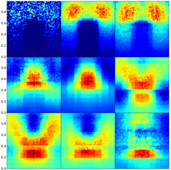 Figure 5.8: Eigenvectors from the restarted cascading eigensolver, with exit probability p = 0.5