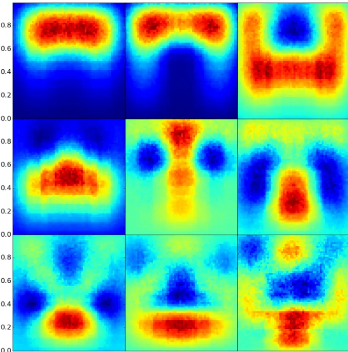 Figure 5.9: Eigenvectors from the restarted cascading eigensolver, with exit probability p = 0.1