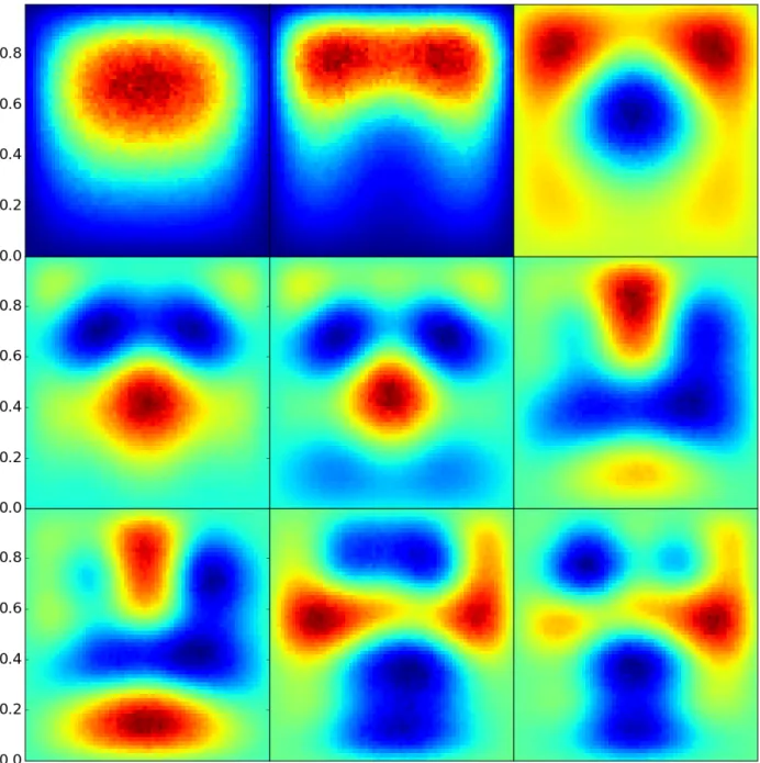 Figure 5.10: Eigenvectors from the restarted cascading eigensolver, with exit probability p = 0.0001