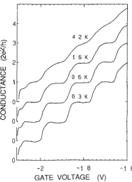 FIG. 7. Experimental temperature dependence of the conductance quantization in zero magnetic field