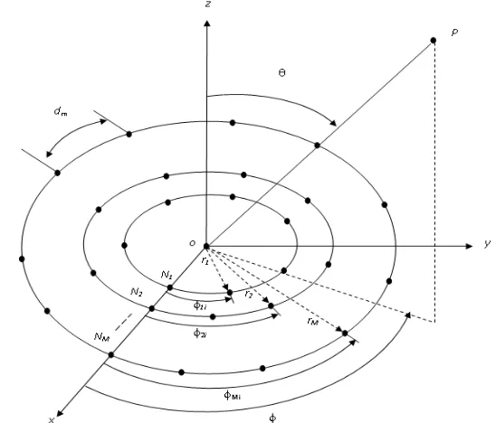 Fig. 1 Proposed concentric ring array geometry  
