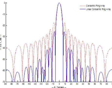 Fig. 4 Patterns of a CRA for M=10 and N=4  
