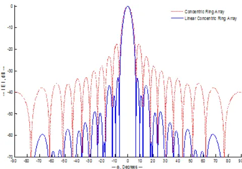 Fig. 7 Patterns of a CRA for M=10 and N=12 