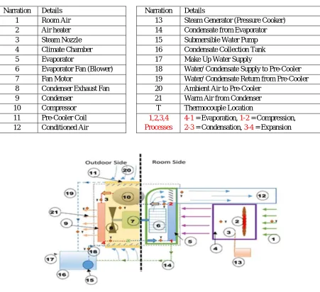 Table 1: Details of Experimental Set-up  