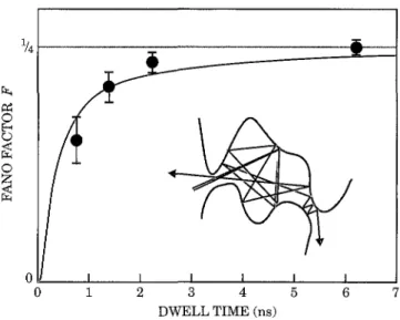 Figure 4. Bimodal probability distribution of the transmis- transmis-sion eigenvalues of a disordered wire, with a peak at 0 for closed channels and a peak at 1 for open channels
