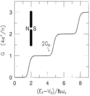 Fig 3 Solid curve Conductance GNS veisus Feimi energy of a quanlum pomt contact between a noimal and a supeiconductmg teseivoir (shown schematically m the inset) The dotted cuive is twice the conductance GN forthe case of two noimal reservons [20] The cons