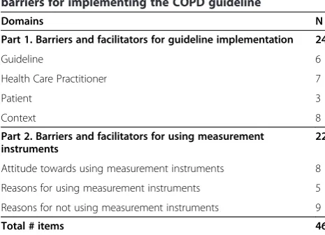 Table 2 Distribution of responses to questionnaire