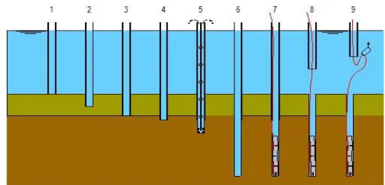Figure 3.1 Casing tube and Inner drill are connected to a rock drill 