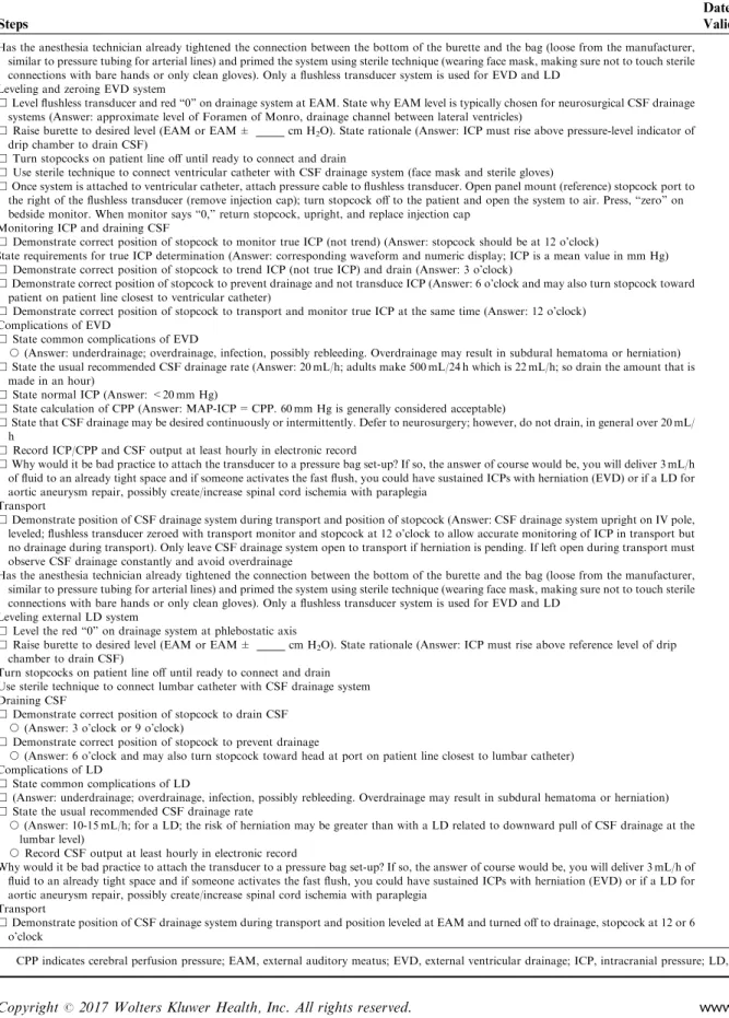 TABLE 6. EVD and LD Clinical Competency Checklist for Clinicians Involved in Perioperative Care