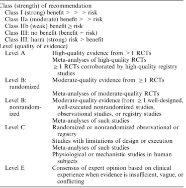 TABLE 1. Summary of Class (Strength) of Recommendation and Level (Quality) of Evidence