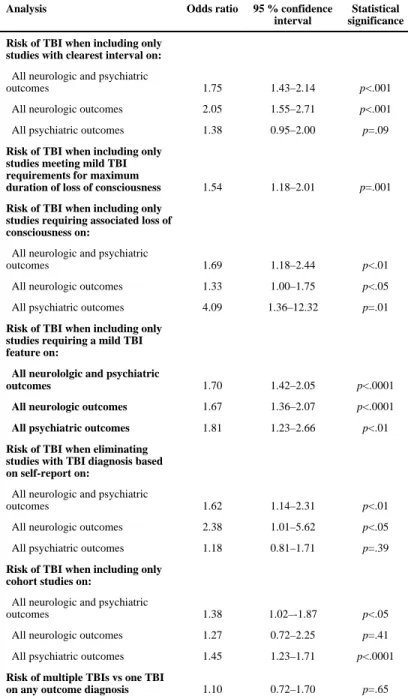 Table 3 Results of subgroup analyses
