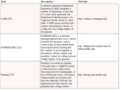 Table 2: Tools available for analysis of the functional role of non-coding variants and somatic mutations