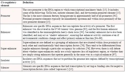 Table 1: Types of cis-regulatory elements and their definitions