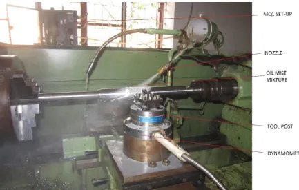 Figure 2.1: Experimental set-up for conventional cooling 