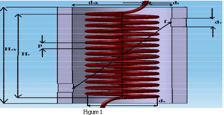 Fig. 1 gives the schematic of the helical coil. The  thickness of the pipe is given as dt Diameter is represented by dc(measured between the centres of the pipes)