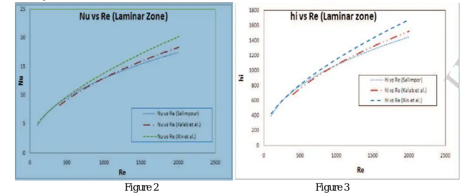 Figure 2                                                               Figure 3 