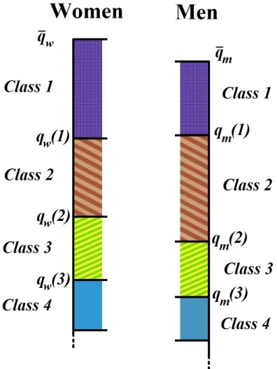 Figure 1.3.1: The class structure of an equilibrium.