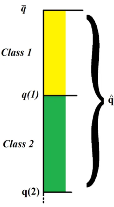 Figure 1.3.2: This diagram shows inter-class pooling, as in Proposition 2.