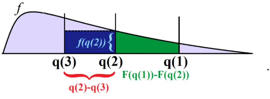 Figure 1.4.1: The trade-o induced by q(2) shifting due to an increase in c.