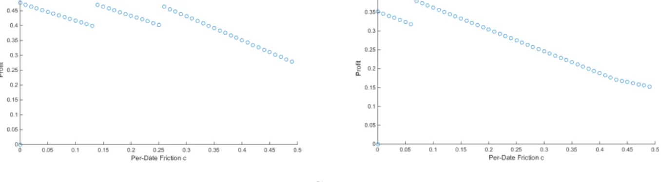 Figure 1.6.1: Cost per-date 1