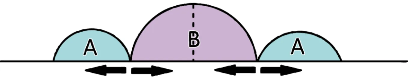 Figure 2.2.5: Matching without the single crossing property.