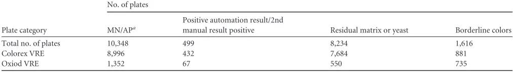 FIG 2 Examples of discrepant categories determined by a second manual reading. (A1) Automation-positive second manual positive showing a positive singlecolony that was identiﬁed as manual positive after a second observation