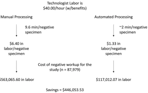 TABLE 3 Comparison of 2 chromogenic agars for the detection of VRE using automated scoring