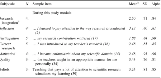 Table 3 Characteristics of the (sub)scales in the final questionnaire