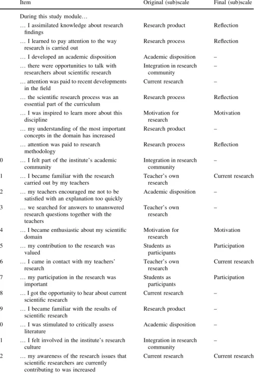 Table 6 Items of the Student Perception of Research Integration Questionnaire (SPRIQ)