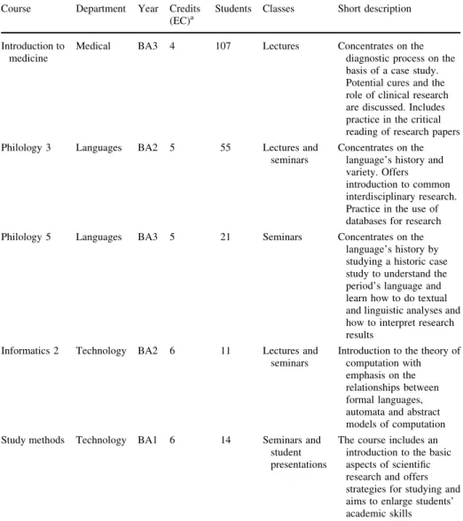 Table 1 Course descriptions
