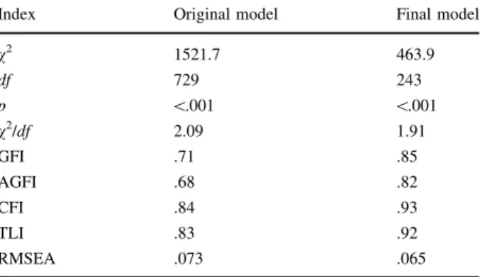 Table 2 Results of the confir-